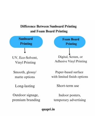 Difference Between Sunboard Printing and Foam Board Printing