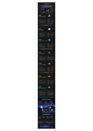 Infographic - Evolution of macOS