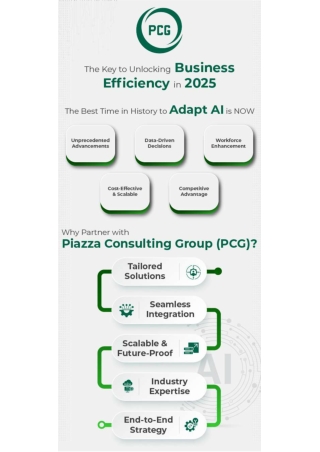 Unlock Business Efficiency in 2025 with AI-Powered Solutions