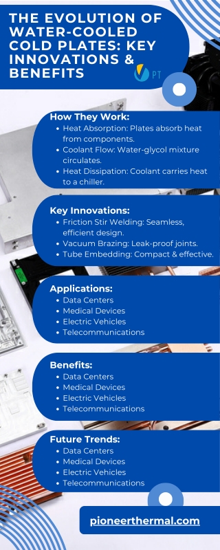 The Evolution of Water-Cooled Cold Plates