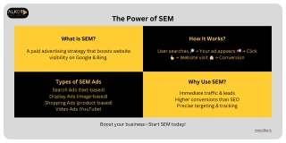The Power of SEM