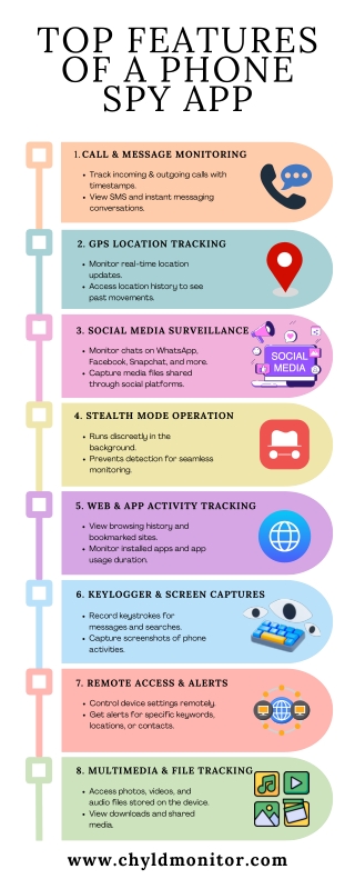 Top Features of a Phone Spy App – Secure & Smart Monitoring