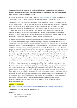 Single-use Bioprocessing Market Trends & Growth Forecast