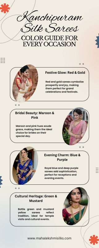Kanchipuram Silk Sarees Color Guide for Every Occation (1)