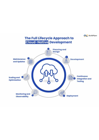 The Full Lifecycle Approach to cloud native development