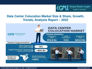 data center colocation market size share growth