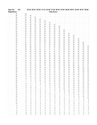 situp-score-ipptscore.com chart