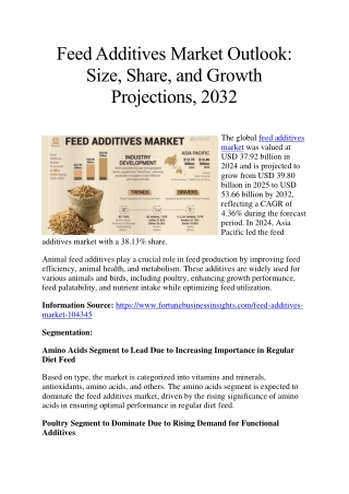 feed additives market outlook size share