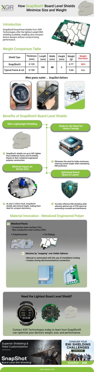 How Board Level Shields Reduce Device Weight & Size Without Compromising Perform