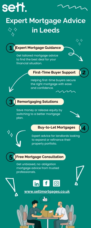 Best mortgage advisor Leeds  Mortgage broker Leeds  Sett Mortgages