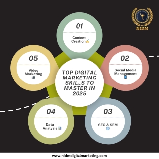 Digital Marketing Course In Hyderabad