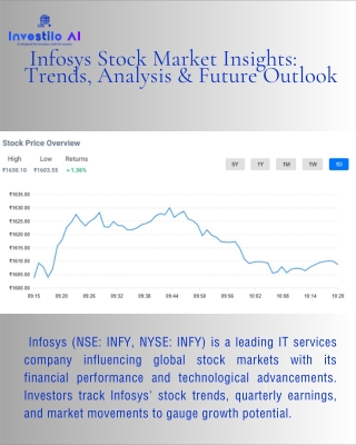 _  Infosys Stock Market Insights Trends, Analysis & Future Outlook.pdf (1)