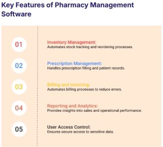 Key Features Of Pharmacy Management Software