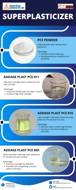 Superplasticizer