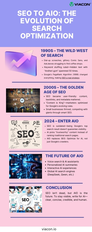 SEO to AIO The Evolution of Search Optimization
