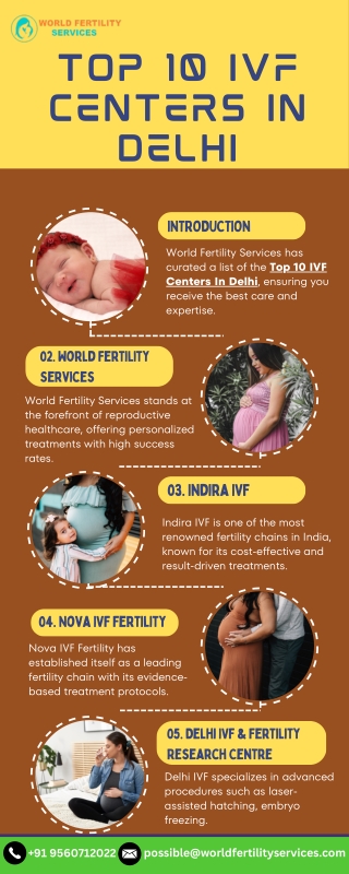 Top 10 IVF Centers In Delhi