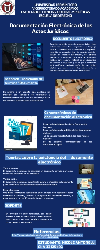 Infografía Nicole Antonelli