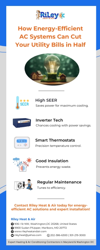 How Energy-Efficient AC Systems Can Cut Your Utility Bills in Half.