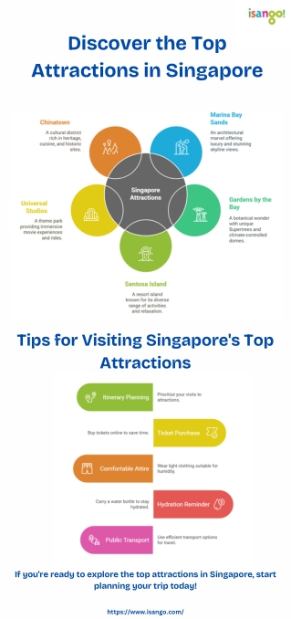 Singapore’s Must-Visit Attractions – Have You Explored Them All