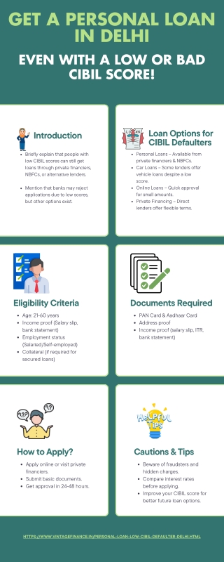 Personal Loan for CIBIL Defaulters in Delhi NCR