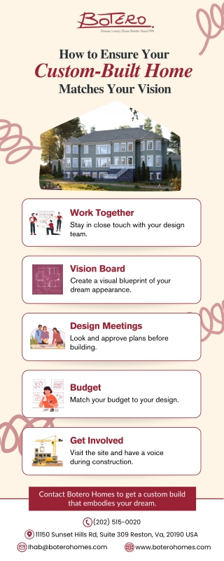 How to Ensure Your Custom-Built Home Matches Your Vision.