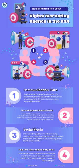 Digital Marketing Agency in the USA