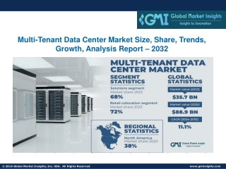 Multi-Tenant Data Center Market Size, Share, Trends, Growth, Analysis - 2032
