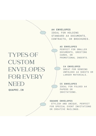 Types of Custom Envelopes for Every Need