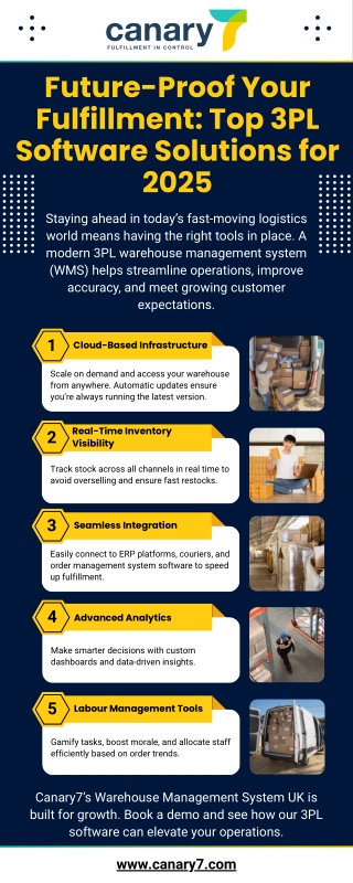 Future-Proof Your Fulfillment Top 3PL Software Solutions for 2025