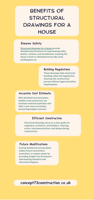 benefits of structural drawings for a house