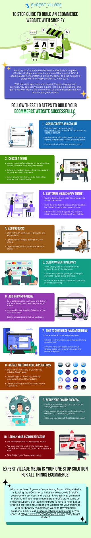 10 Step Guide to Build an eCommerce Website with Shopify