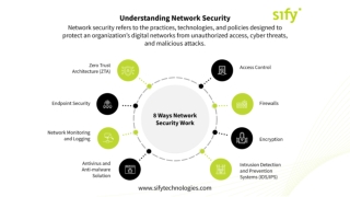 What is Network Security? Definition, How It Works & Best Practices | Sify Techn