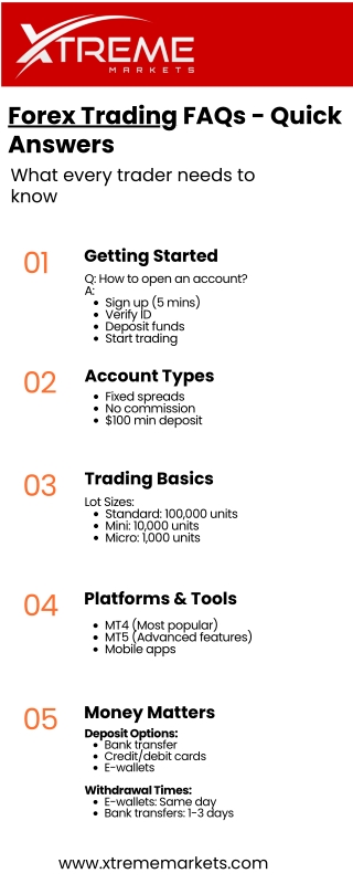 "Your Complete Guide to Forex Trading - FAQs Answered"