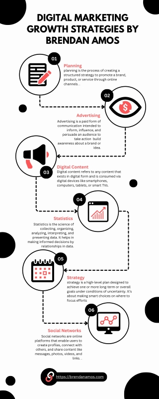 Digital Marketing Growth Strategies by Brendan Amos
