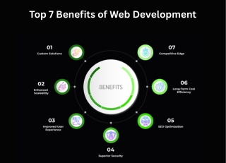 Top 7 Benefits of Web Development