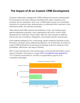 The Impact of AI on Custom CRM Development