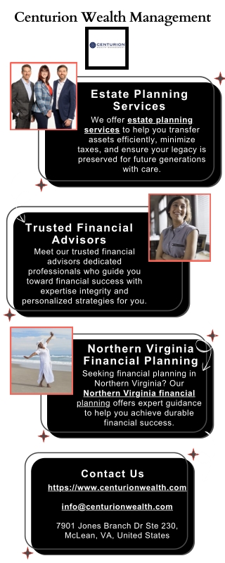 centurion wealth management
