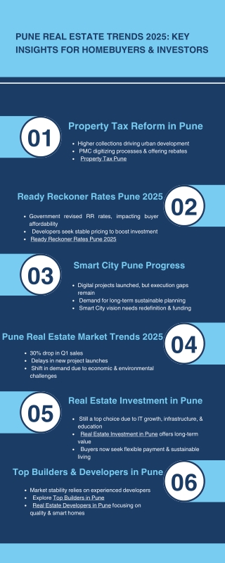 Pune Real Estate Trends 2025 Key Insights for Homebuyers & Investors