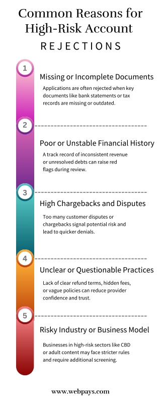 Common Reasons for High-Risk Account Rejections