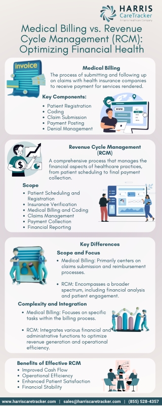 Medical Billing vs. Revenue Cycle Management (RCM) Optimizing Financial Health