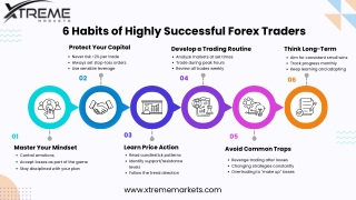 6 Habits of Highly Successful Forex Traders