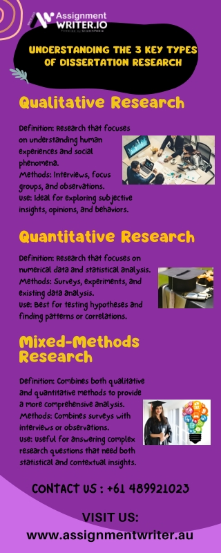 understanding the 3 key types of dissertation