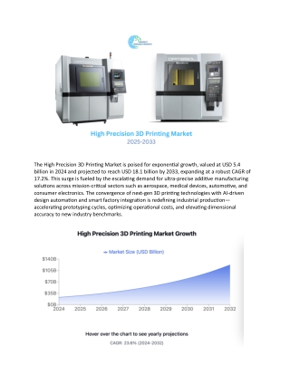 High Precision 3D Printing Market 2025-2033