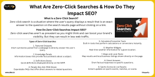 What Are Zero-Click Searches & How Do They Impact SEO?