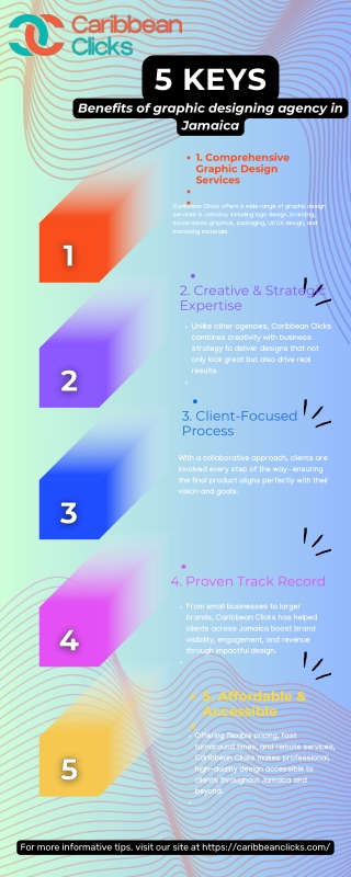 The Premier Graphic Designing Agency in Jamaica 2025 Caribbean Clicks