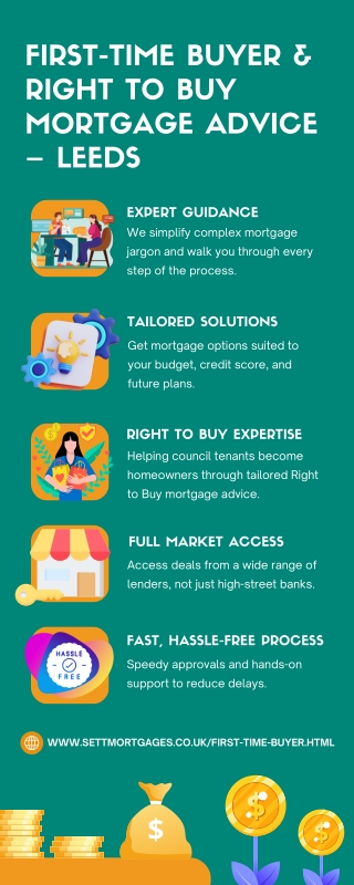 First-Time Buyer & Right to Buy Mortgage Advice – Leeds