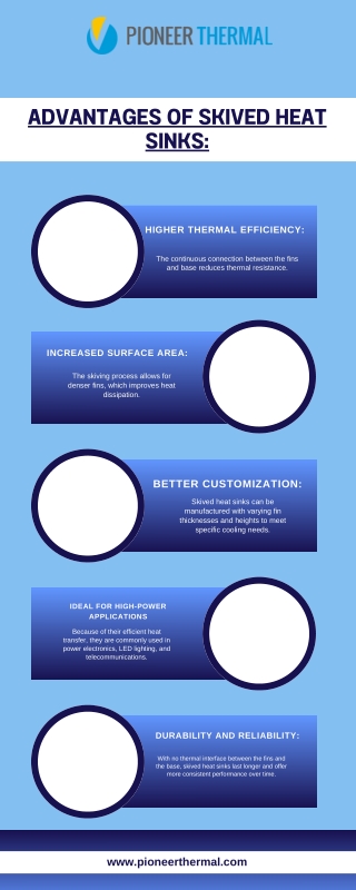 Advantages of Skived Heat Sinks