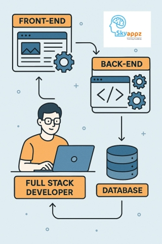 Full stack web developer institute in Coimbatore