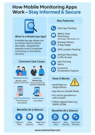 How Mobile Monitoring Apps Work – Stay Informed & Secure