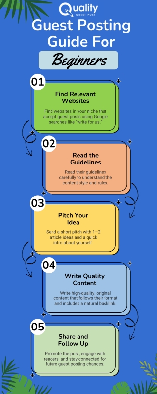 guest posting guide for beginners 01 find